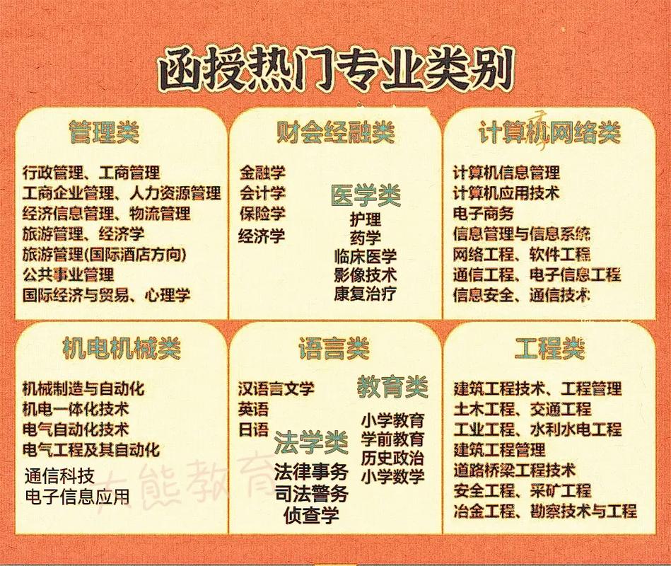 函授大專怎么升本科(快速大專學歷十天拿證)-圖1