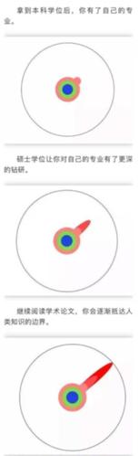 碩士和博士哪個級別高(碩士,博士,研究生區(qū)別)-圖1