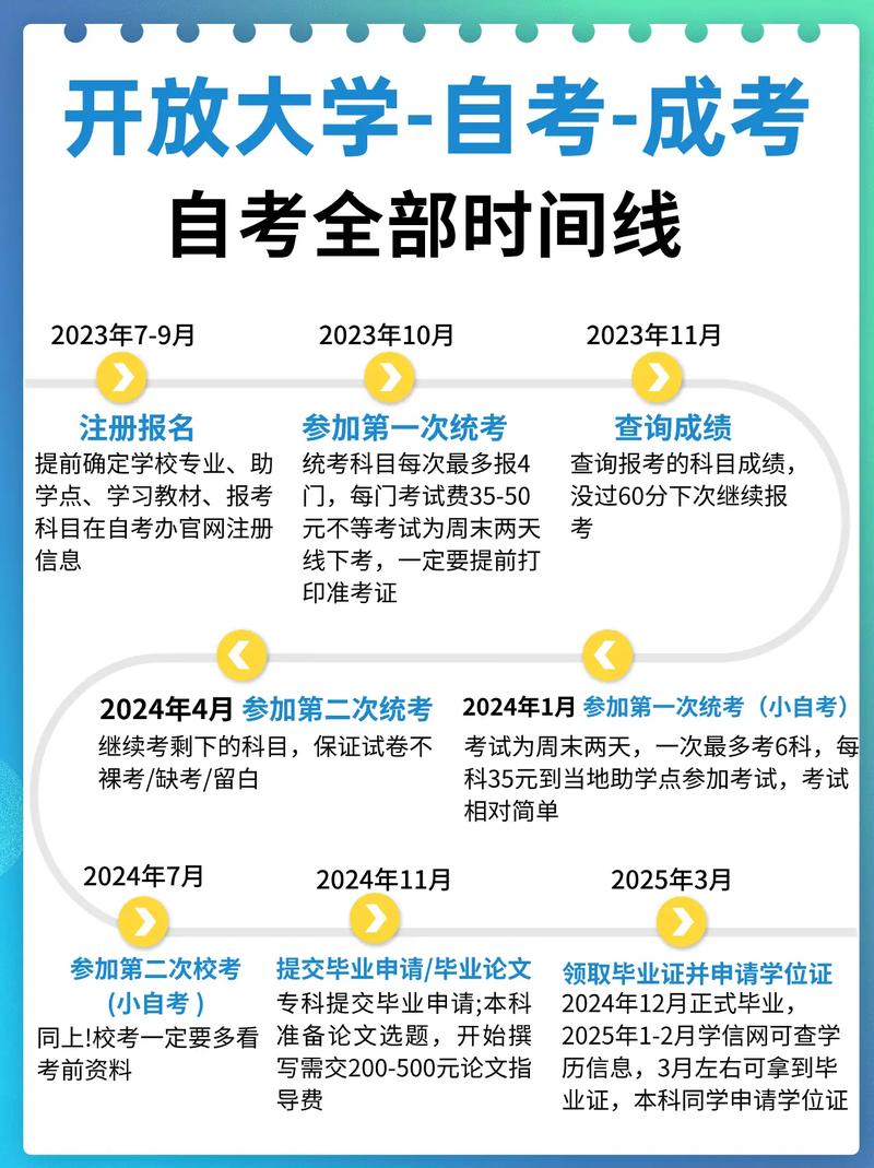 怎么自考提升學歷(學歷提升網站)-圖1