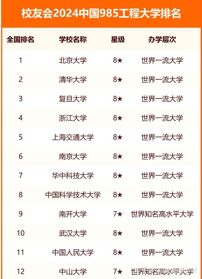 中國十大名校最新排名(世界大學前100排名)-圖1