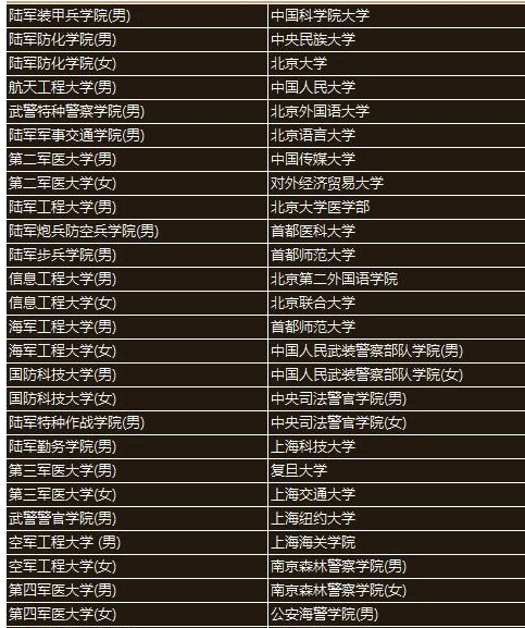 提前批院校有哪些(院校代碼4位數查詢)-圖1