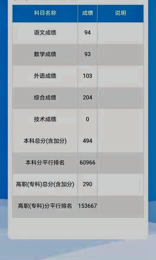 山西高考成績查詢?nèi)肟?300-400分的鐵路學(xué)校)-圖1