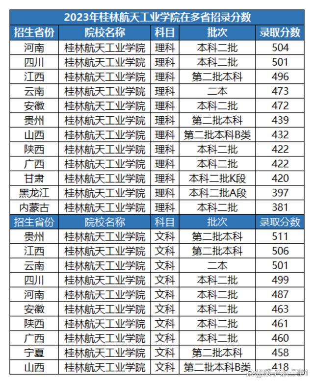 好的二本大學推薦(張雪峰推薦二本院校)-圖1