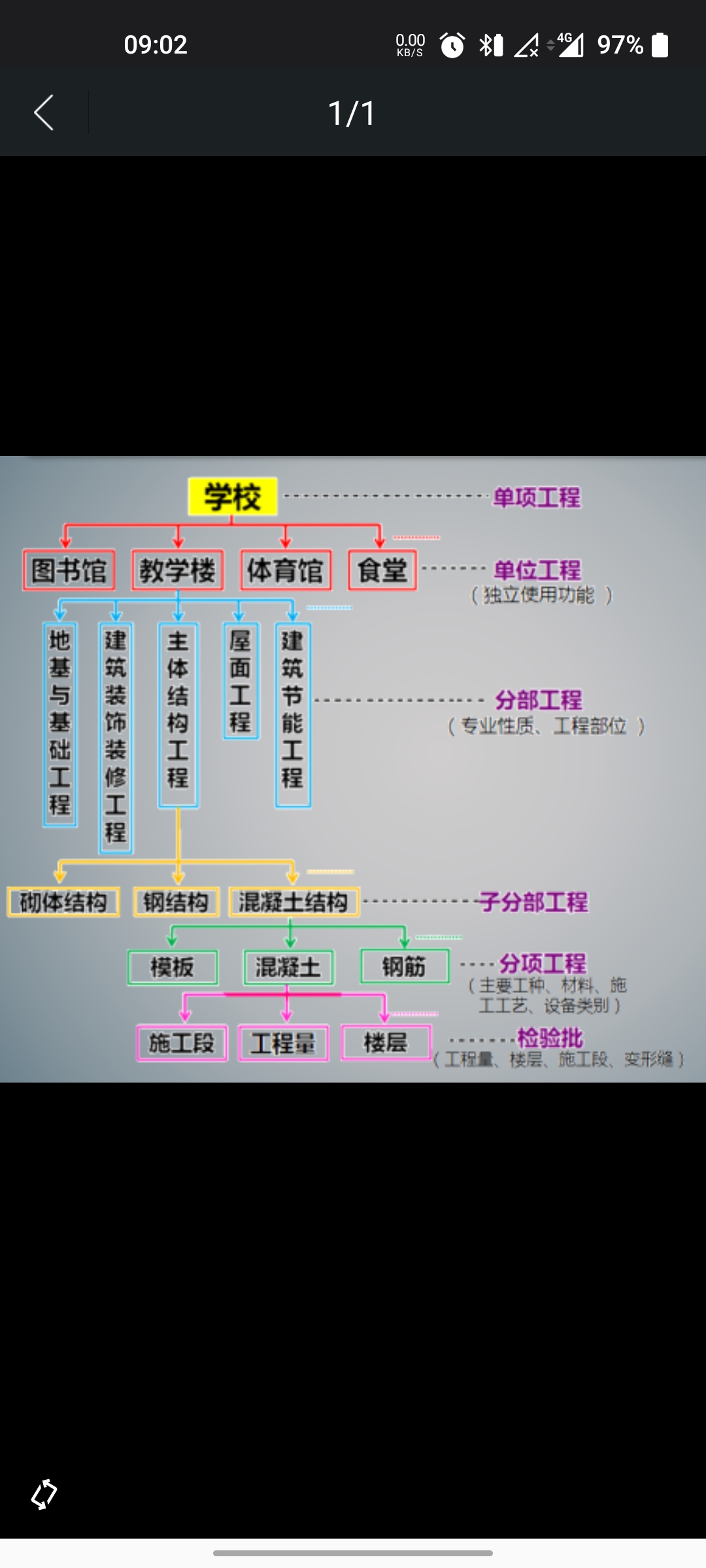 建筑工程與土木工程區(qū)別(建筑專(zhuān)業(yè)和土木專(zhuān)業(yè)的區(qū)別)-圖1