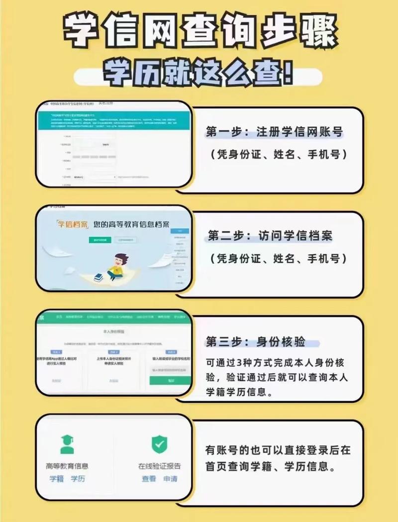 怎么查自己從小到大的學歷(免費查個人學歷)-圖1