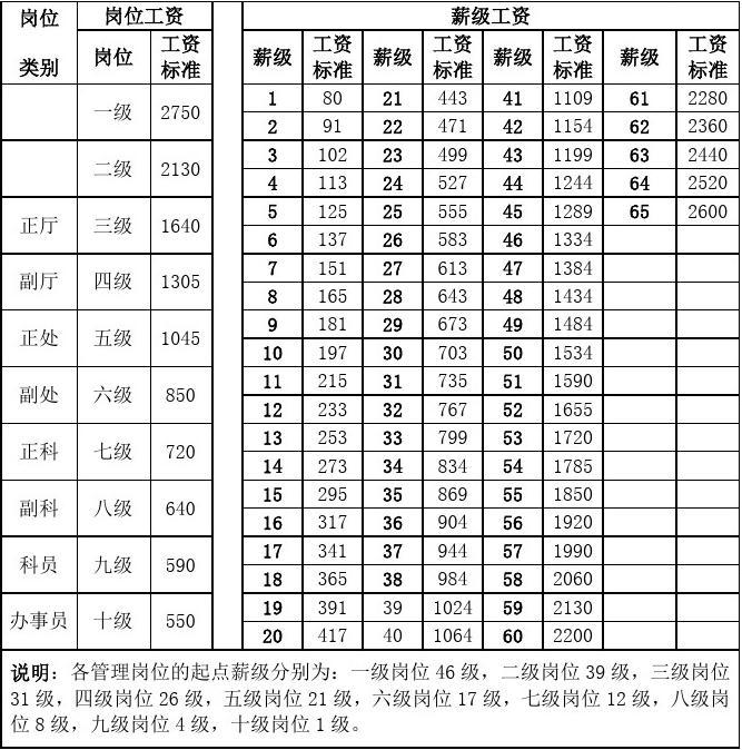 事業(yè)單位第二學(xué)歷加不加工資(本科第二學(xué)歷怎么報考)-圖1