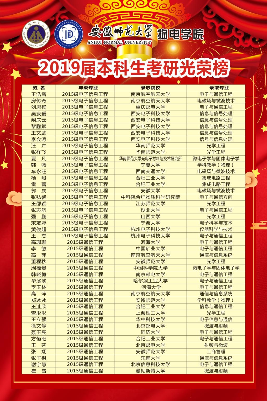 考研成績(jī)第幾名可以拿獎(jiǎng)學(xué)金(考研獎(jiǎng)學(xué)金一般多少)-圖1
