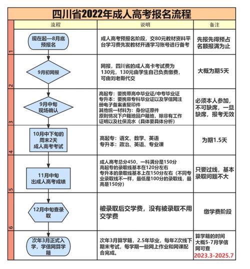成人高考學(xué)費2.5年需要交多少(成人高考收費一覽表)-圖1