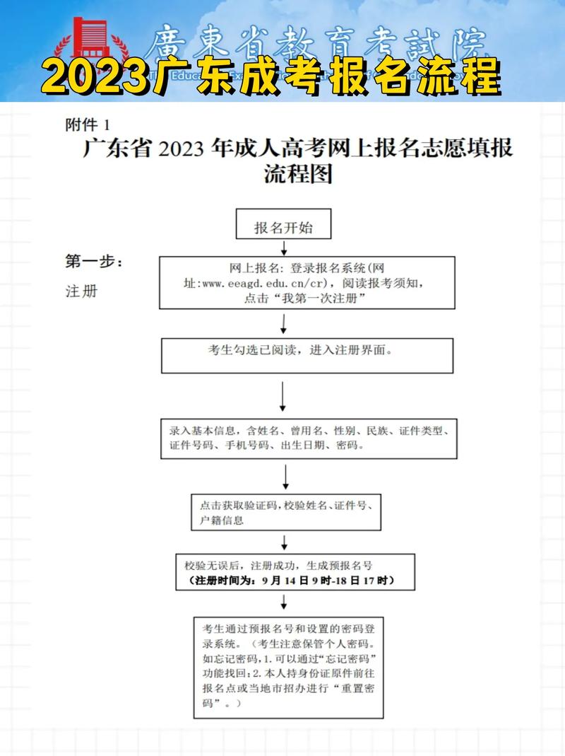 廣州成人高考報名流程(廣州成人大專報名入口官網(wǎng))-圖1