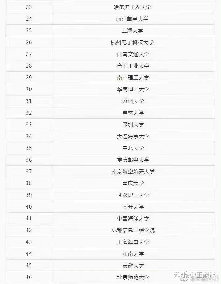 電子信息留學(xué)讀研哪國(guó)好(電子科技大學(xué)留學(xué)出國(guó)服務(wù)中心)-圖1