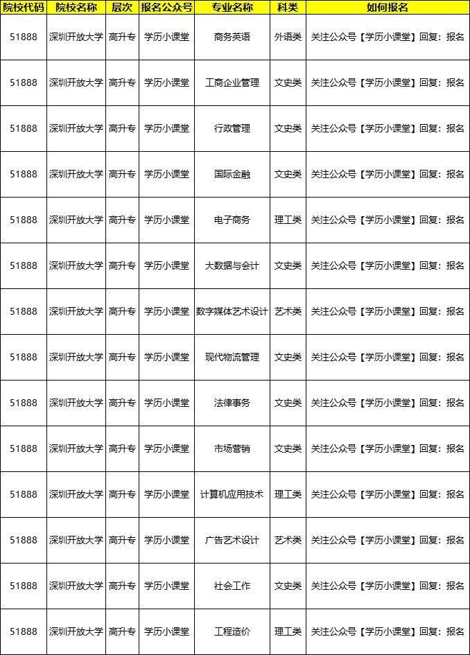 深圳開(kāi)放大學(xué)學(xué)歷有用嗎(電大學(xué)歷即將取消)-圖1