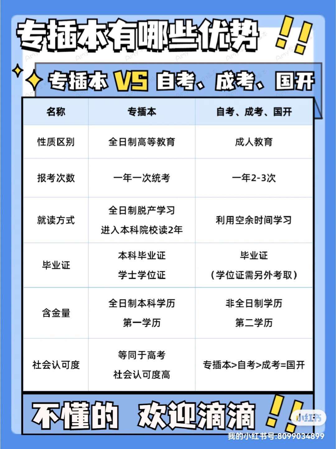 升本和插本有什么區別(升本與插本有什么不一樣)-圖1