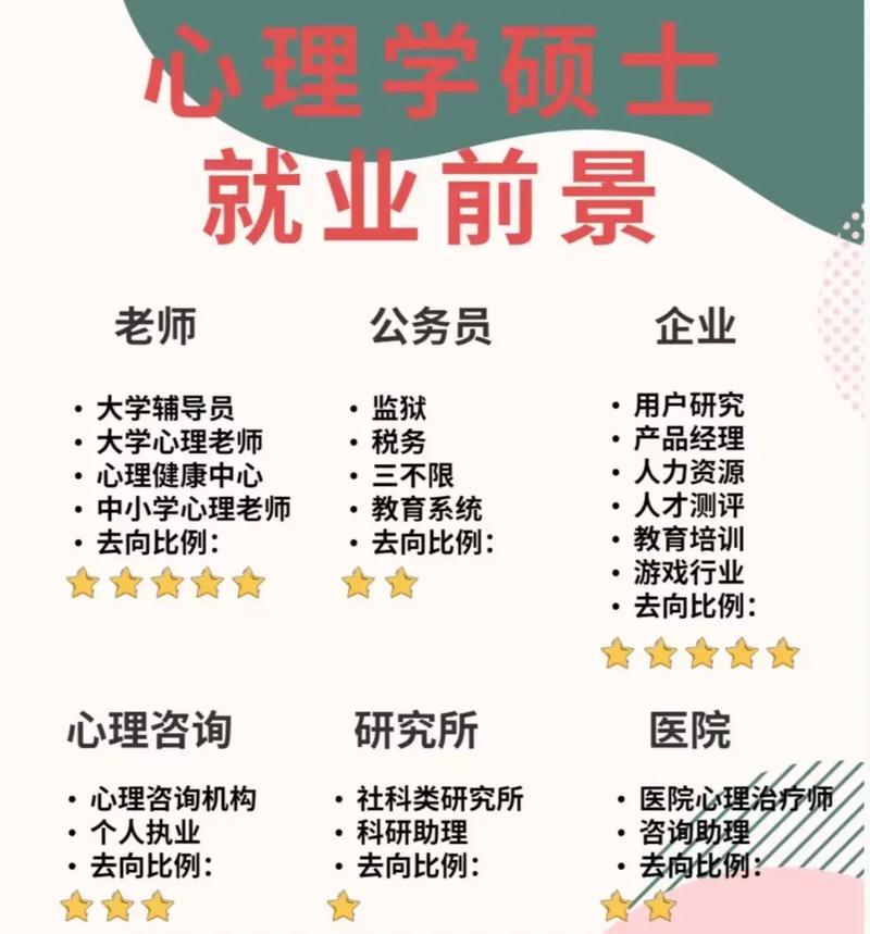 心理學(xué)和應(yīng)用心理學(xué)哪個(gè)好就業(yè)(心理學(xué)好找工作嗎)-圖1