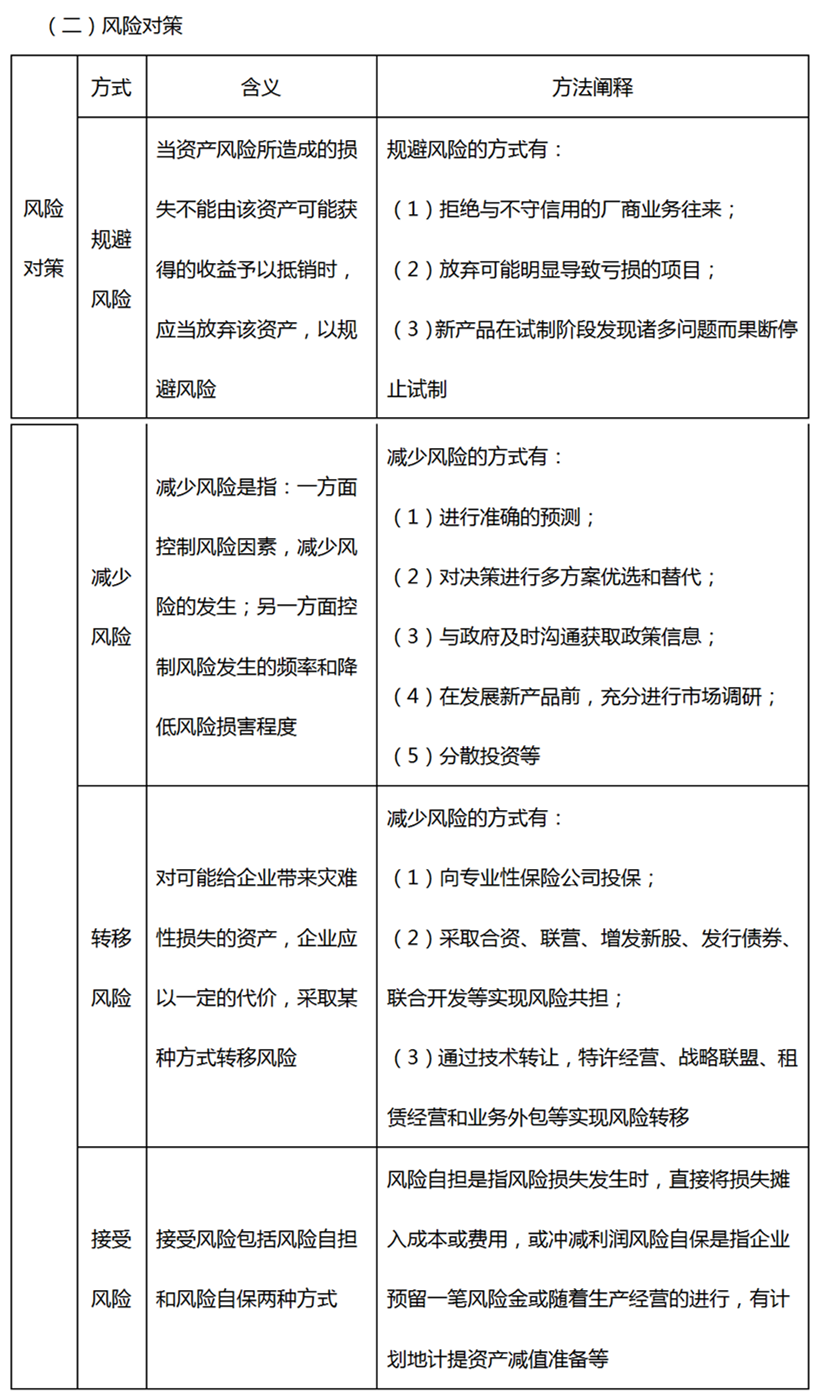 財務管理風險對策(財務管理風險點及防控措施)-圖1