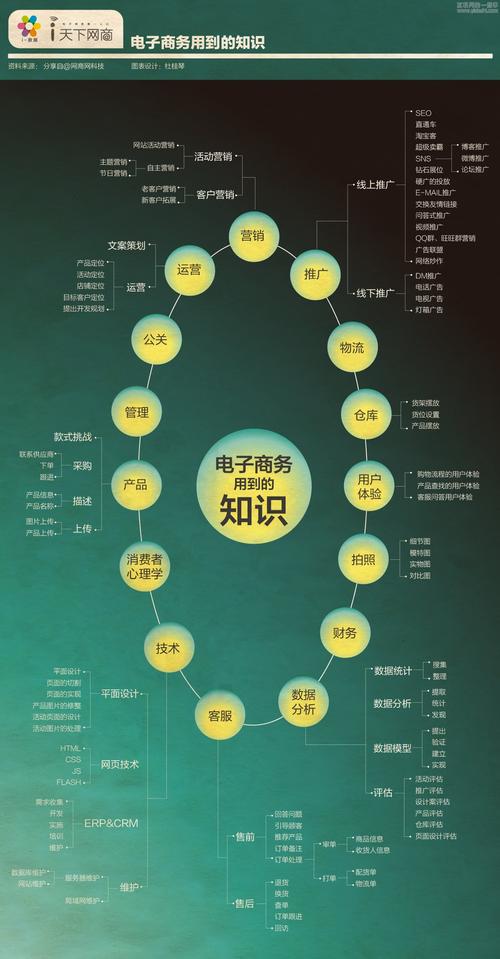 電子商務(wù)的概念及基本特征(電子商務(wù)的內(nèi)容包括哪兩個方面)-圖1