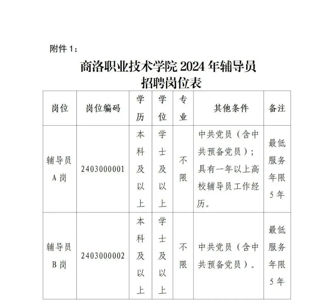 考編制需要什么專業(yè)(考事業(yè)編的要求和條件)-圖1