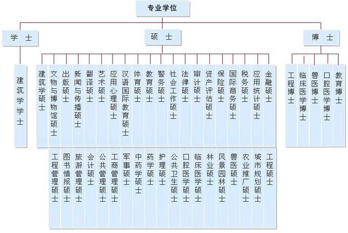 學(xué)位等級(jí)(學(xué)位證書怎么獲得)-圖1