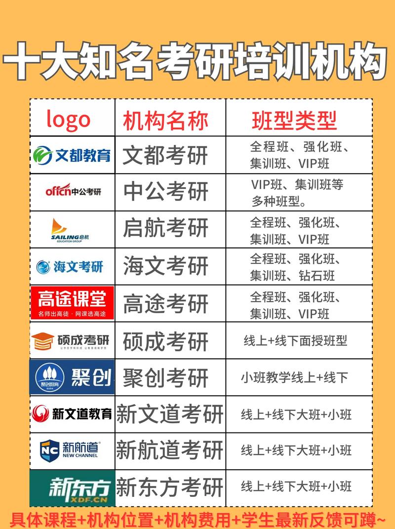 考研找哪個培訓機構好(考研培訓機構前十名)-圖1