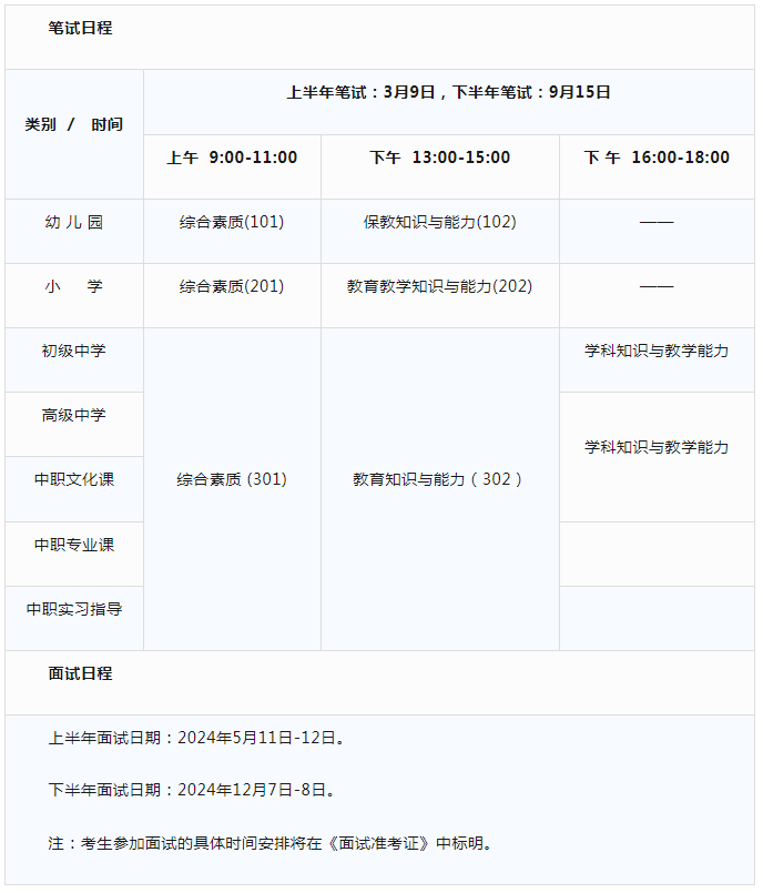 教資備考一般多長時間(教師資格證備考多久)-圖1