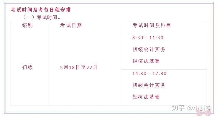 2024初級(jí)會(huì)計(jì)一年考幾次(2024初級(jí)會(huì)計(jì)報(bào)名入口)-圖1