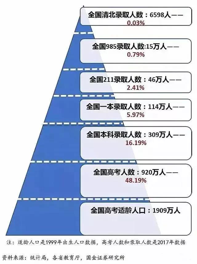 預錄取有多大的幾率錄取(多久轉為錄取)-圖1