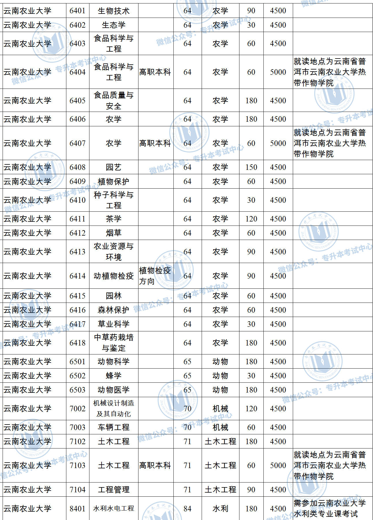 云南農業大學什么檔次(算不算名牌大學)-圖1