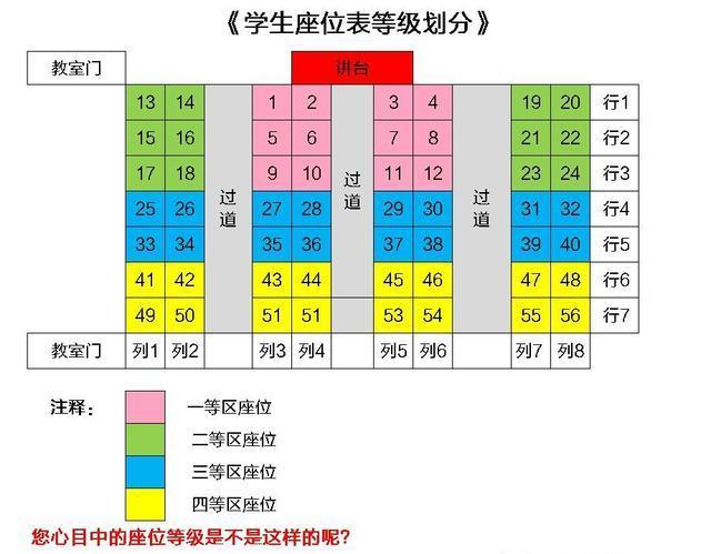 最高學(xué)位排序(學(xué)歷順序從低到高)-圖1