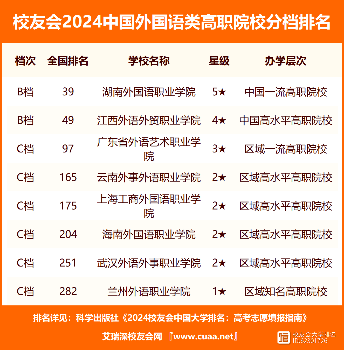 全國外國語大學排名(北外屬于什么檔次)-圖1