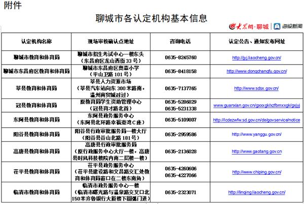 教師資格證認(rèn)定需要多久(2024教資下半年是幾月幾號(hào))-圖1