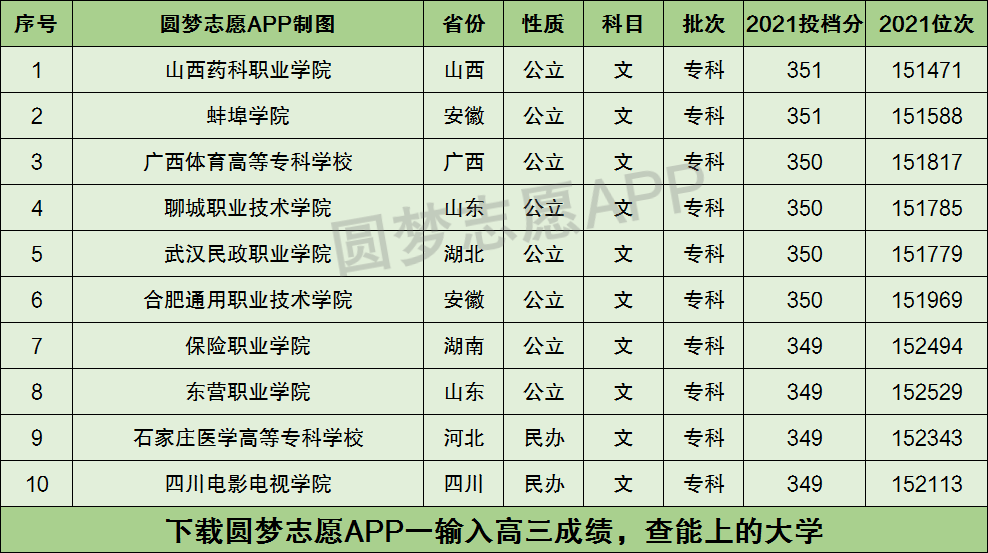 文科生350分可以報哪些專業(yè)(技校十大吃香專業(yè))-圖1