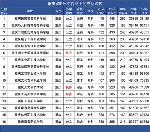 文科400分左右的本科大學(xué)有哪些(軍校文科最厲害三個專業(yè))-圖1