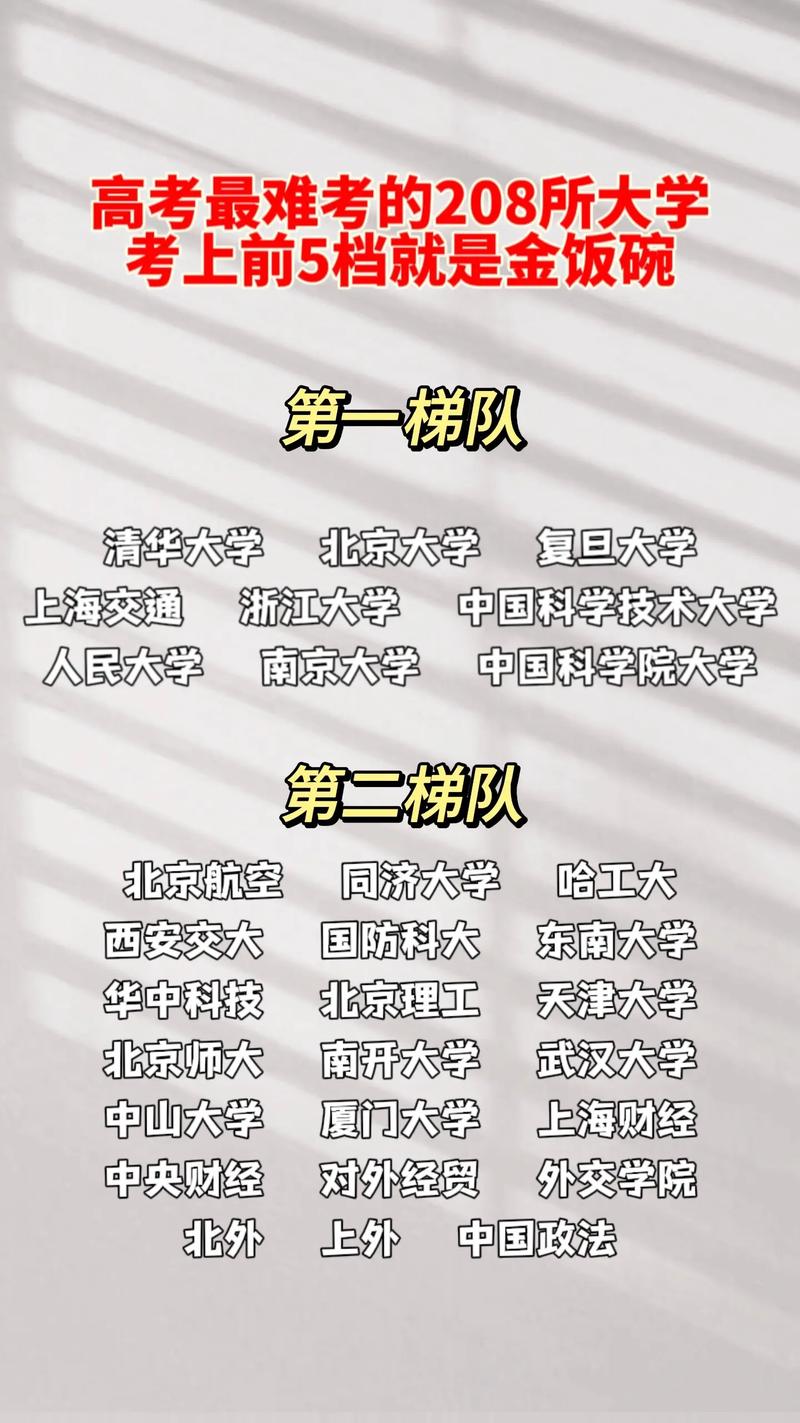 高考班可以考什么大學(高考班有什么專業)-圖1