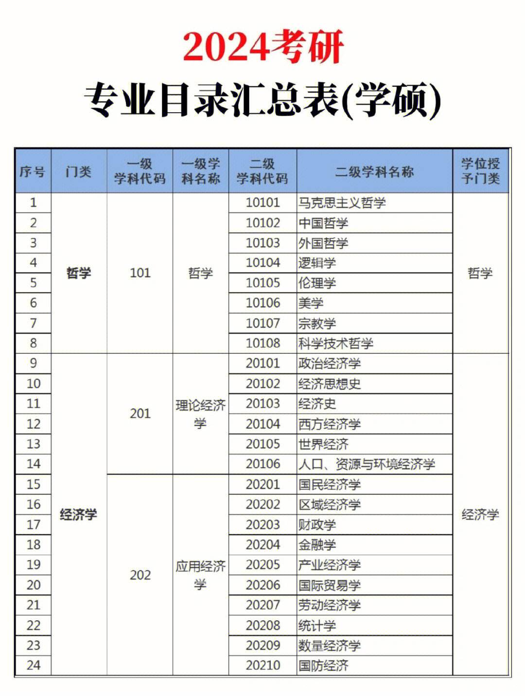 教育技術學考研考哪些科目(女生考研跨考適合什么專業)-圖1
