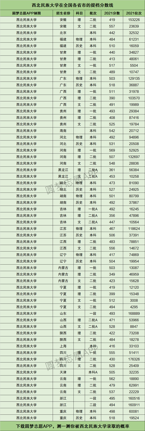 西北民族大學(xué)什么檔次(西北民族最厲害三個(gè)專業(yè))-圖1