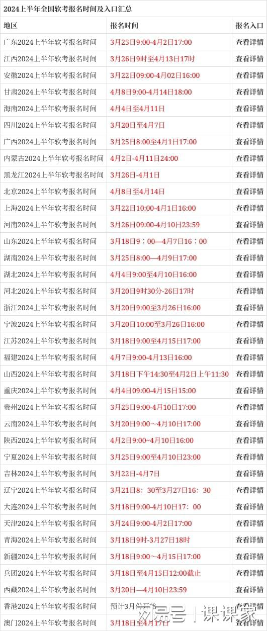 2024年上半年面試報名時間-圖1