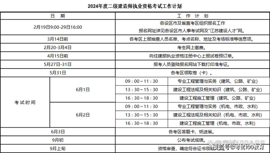 二建幾號考試(考試時間安排表)-圖1