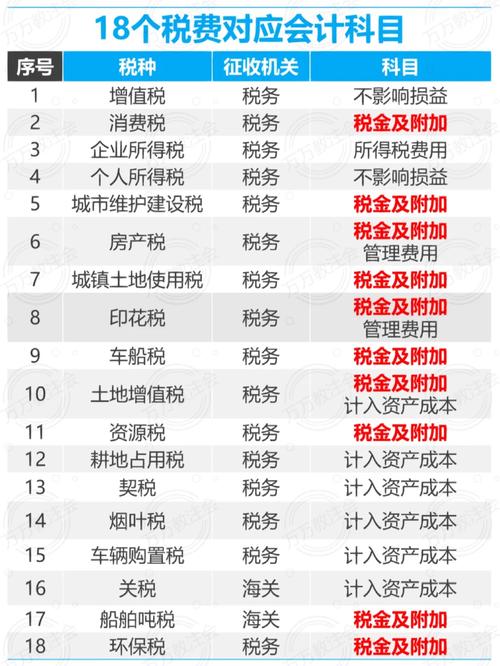 稅費返還計入什么科目(收到稅費返還會計分錄)-圖1