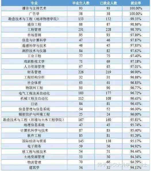 理工科女孩子學什么專業好-圖1