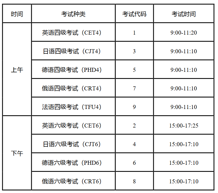 2024年上半年四六級考試時間-圖1