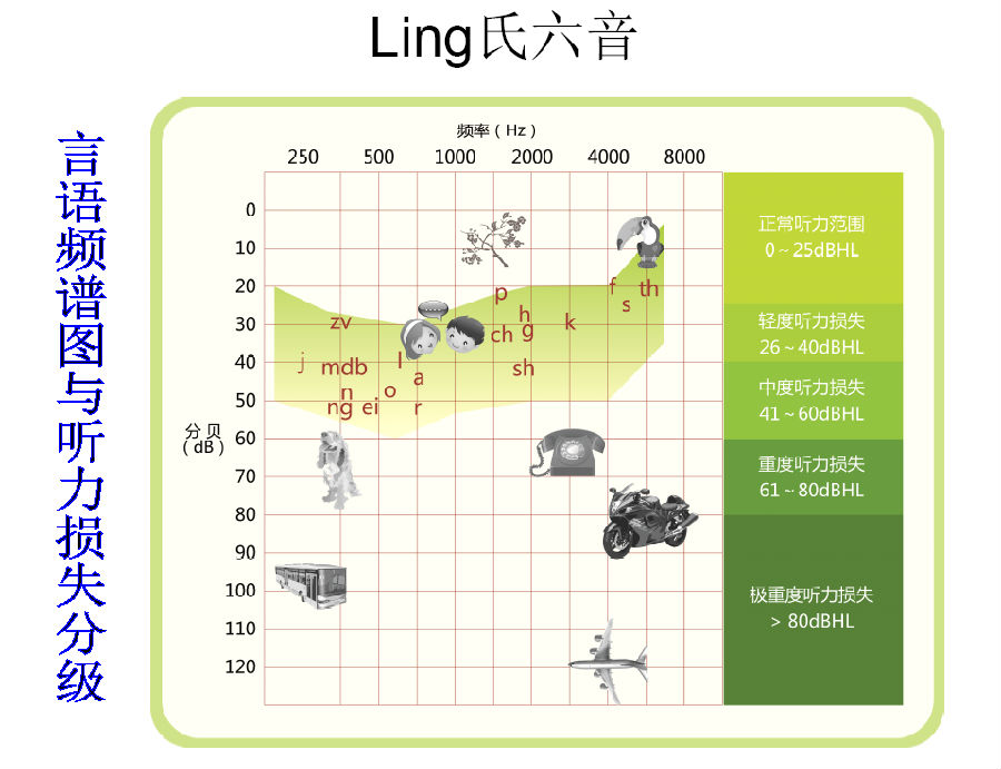 四級(jí)聽力分值分布(聽力多少分)-圖1