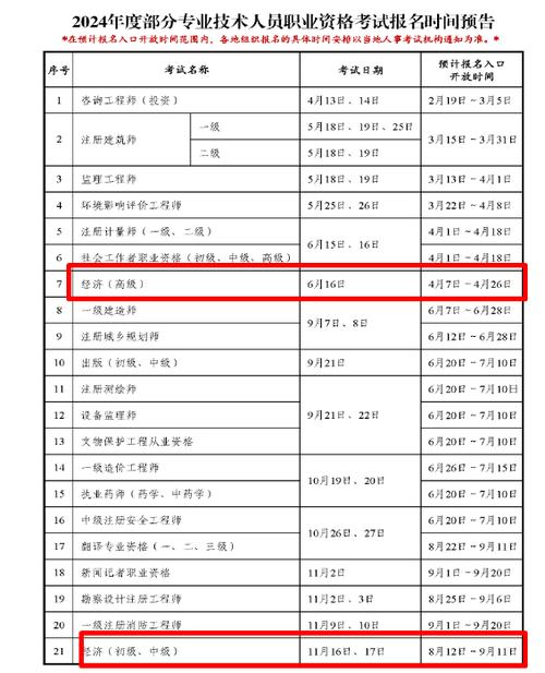 高級(jí)經(jīng)濟(jì)師報(bào)考條件和時(shí)間2024(報(bào)名入口官網(wǎng))-圖1