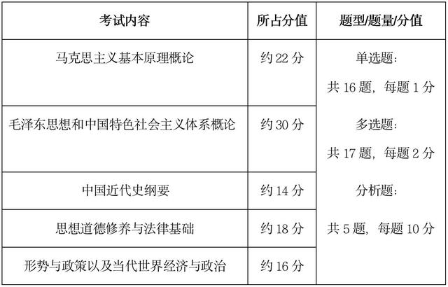 學(xué)科思政考研科目(政治師范類考研考什么科目)-圖1