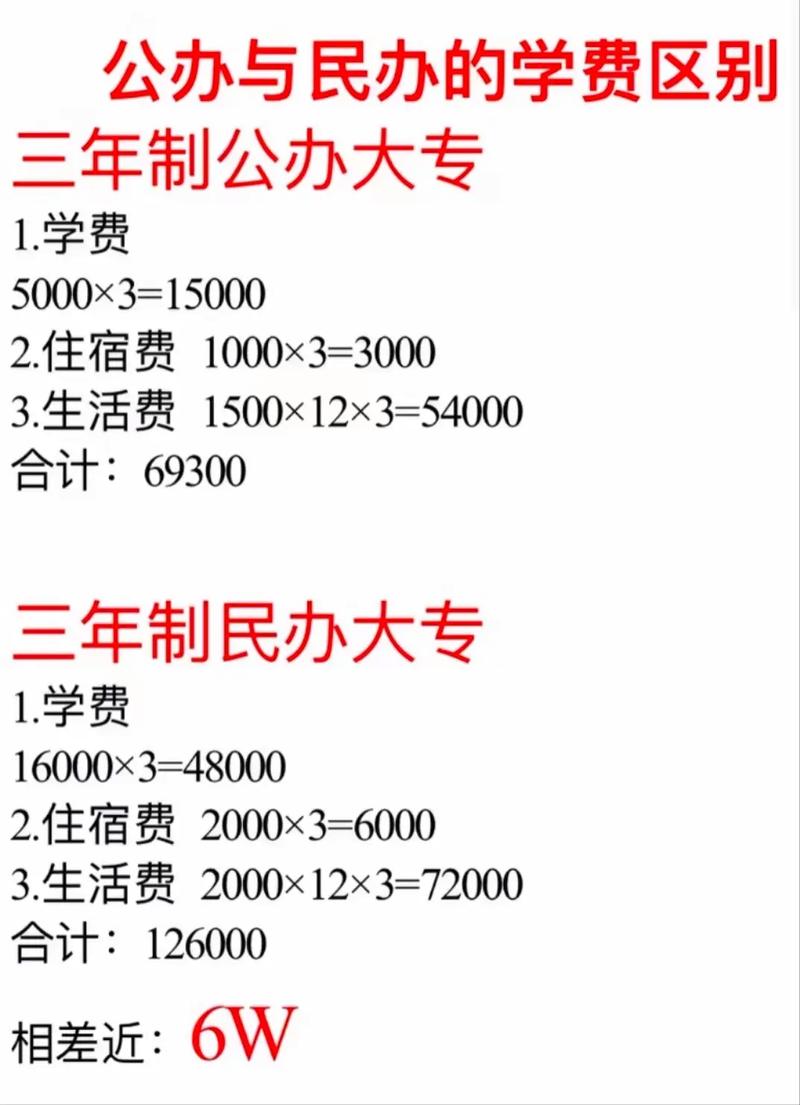 民辦大專國家承認嗎(私立職業學校國家認可學歷嗎)-圖1