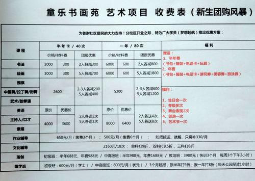 藝校學(xué)費(fèi)一年多少錢(大概費(fèi)用)-圖1