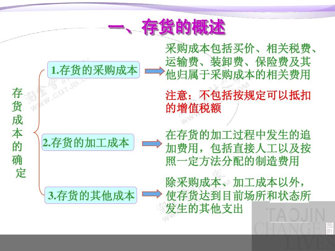 存貨包括什么會(huì)計(jì)科目-圖1
