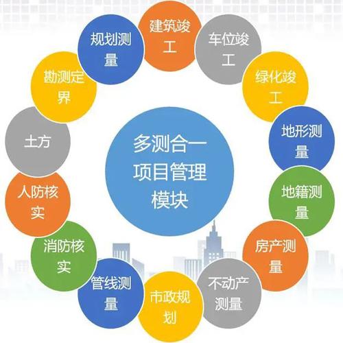 多測(cè)合一內(nèi)容包括哪些？流程？-圖1