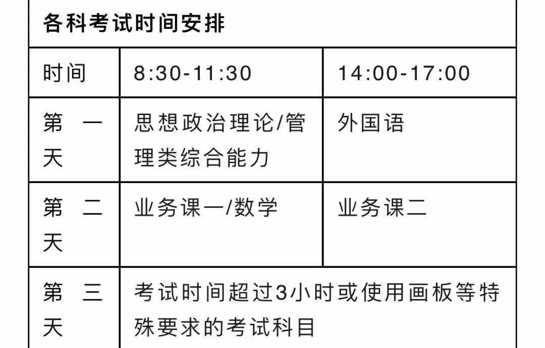 考研分?jǐn)?shù)線2024公布時(shí)間幾點(diǎn)(附歷年考研成績公布時(shí)間)-圖1