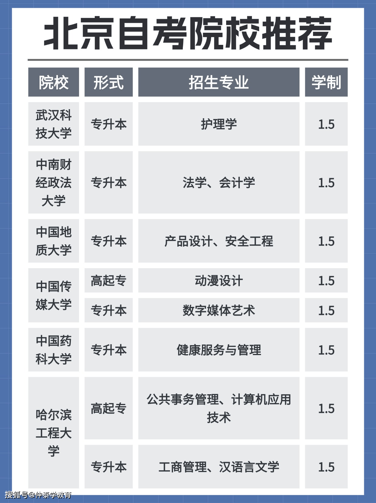 大專畢業后如何提升學歷(?？茖W歷提升學歷的最快途徑)-圖1
