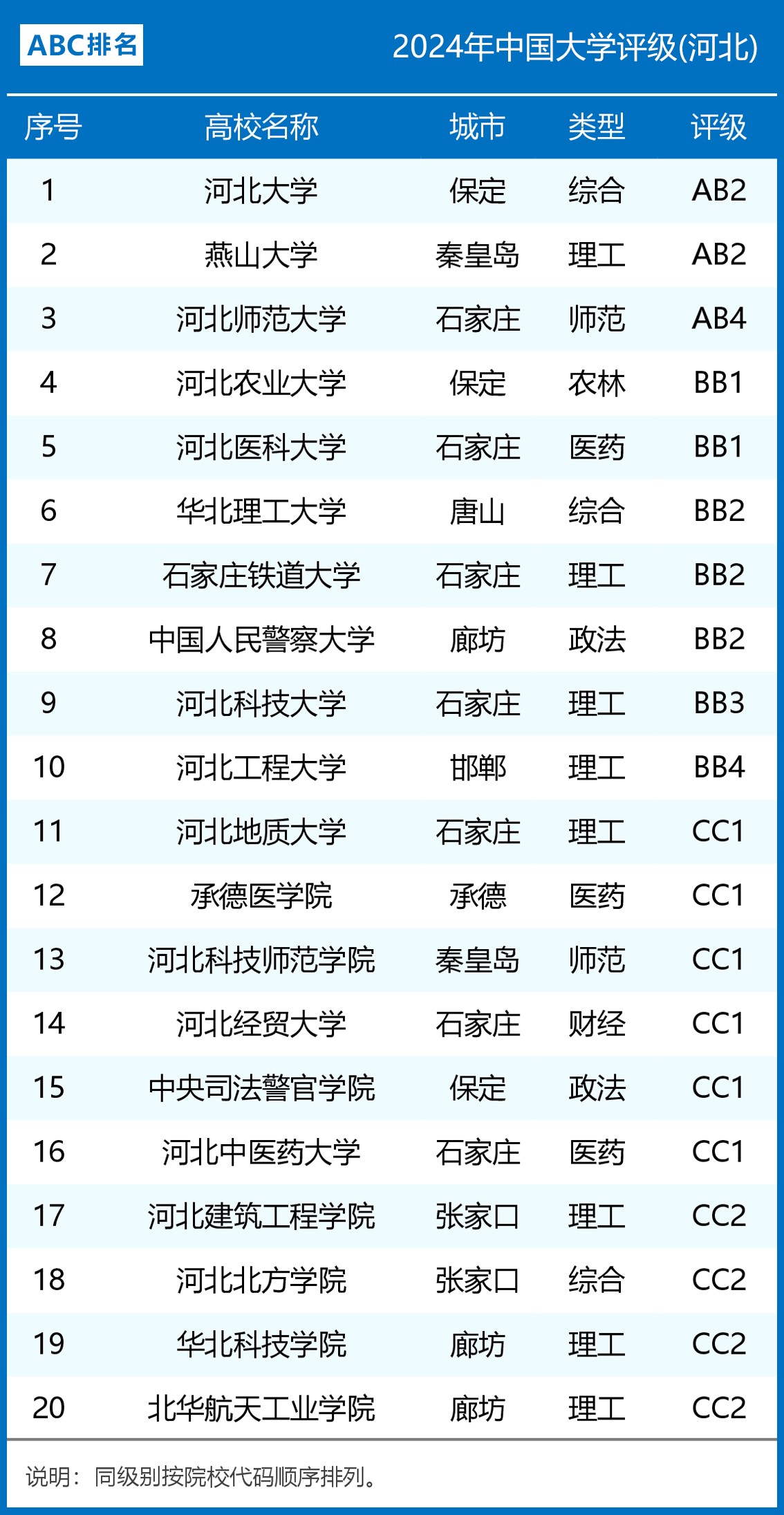 河北大學是幾本-圖1