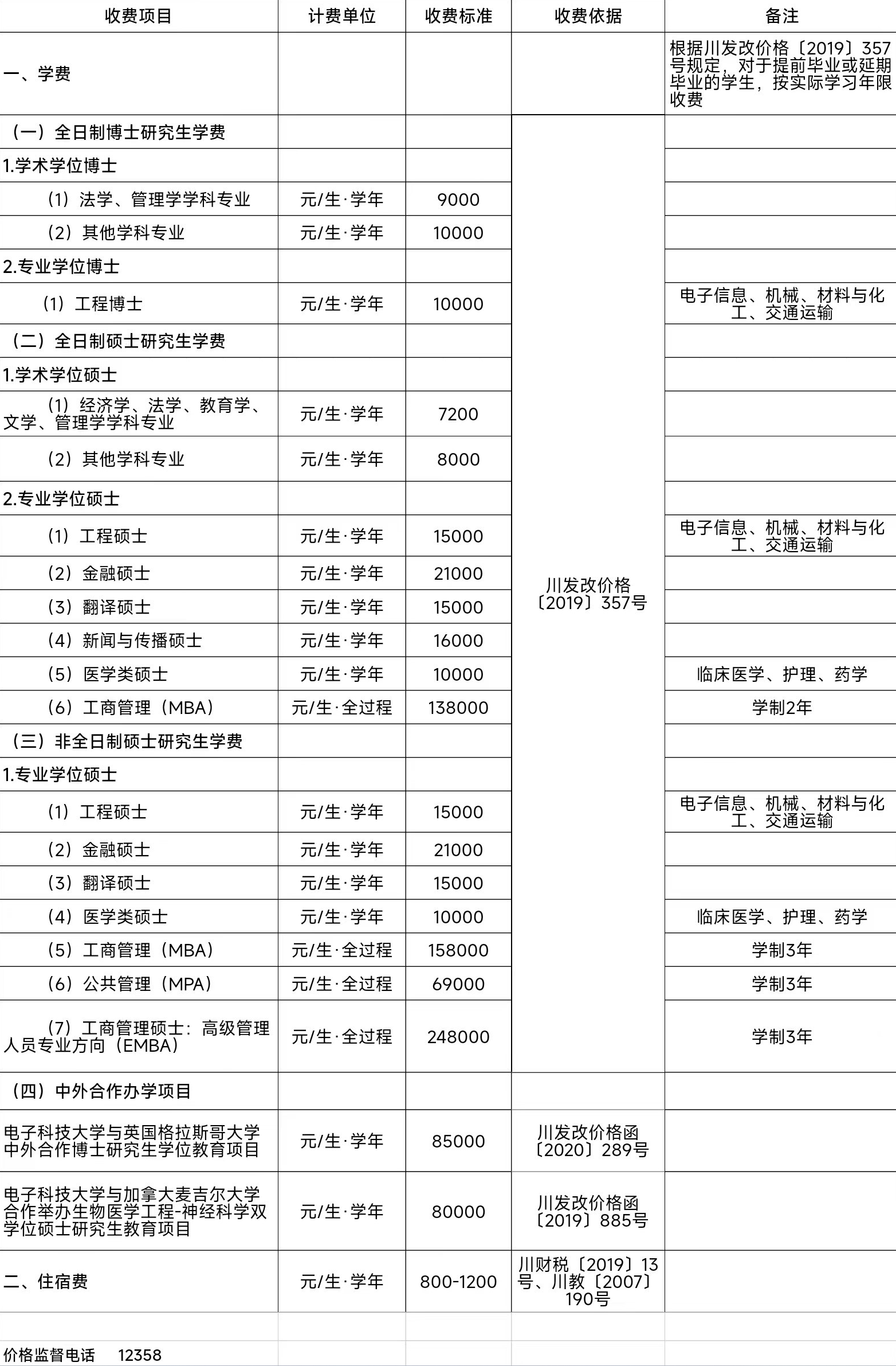 2024考研需要多少錢(考研學費價目表2023)-圖1